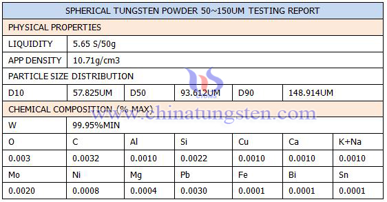 spherical tungsten powder testing report photo